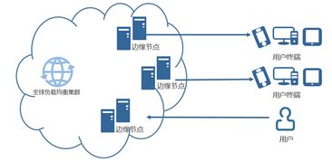 北京快網CDN 專業領先的云計算與網站加速服務提供商