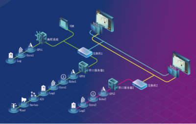 遨海科技ECDIS產(chǎn)品成功獲得中國(guó)船級(jí)社型式認(rèn)可證書