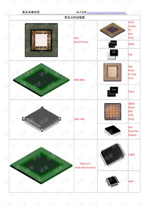 集成電路封裝 設計完成后的關鍵環節