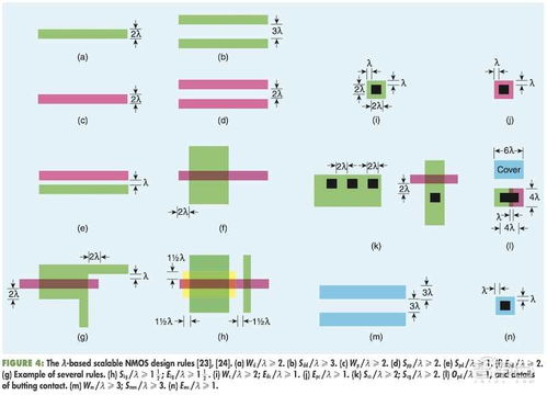 超大規(guī)模集成電路設(shè)計(jì)規(guī)則 通往微觀世界的施工藍(lán)圖