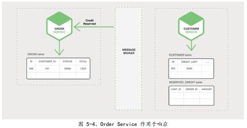 微服務架構在數字內容制作服務中的設計與實踐模式解析