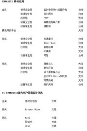 第三屆海峽兩岸互動數字內容設計大賽圓滿落幕，獲獎名單揭曉，彰顯數字內容制作服務新高度