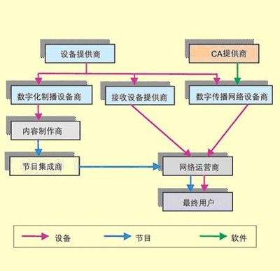 探索數(shù)字電視的奇妙世界