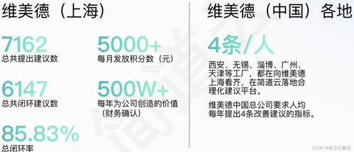 數(shù)字內(nèi)容制作 數(shù)字化工廠的創(chuàng)意與信息核心