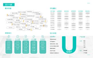 數(shù)字時(shí)代的產(chǎn)品設(shè)計(jì)與內(nèi)容創(chuàng)作 技術(shù)與創(chuàng)意的融合之道